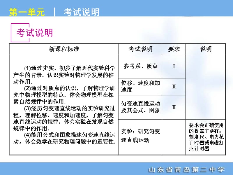 高考专题复习第单元运动的描述与匀变速直线运动物理山东科技版福建专用.ppt_第3页