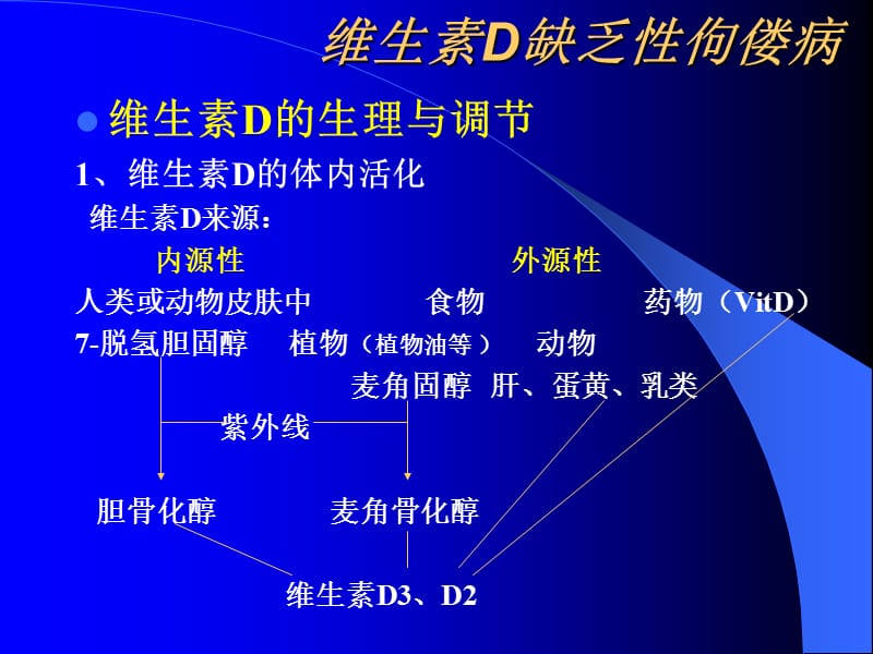 维生素D缺乏性佝偻病未用.ppt_第3页