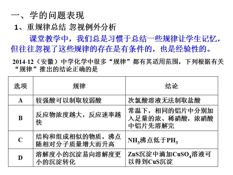 高中生化学学习问题诊断与解决.ppt_第3页