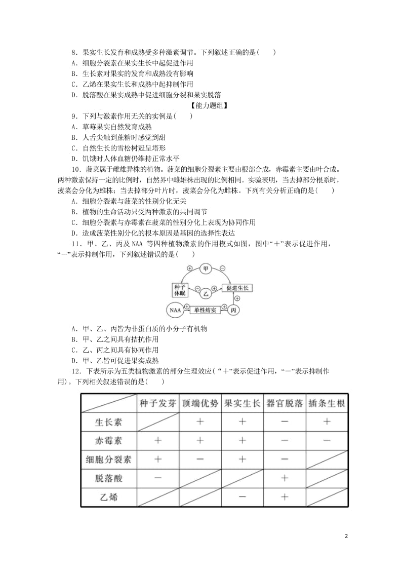 2017年高中生物课时达标训练十其他植物激素新人教版必修320170925425.wps_第2页