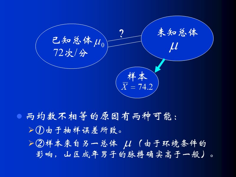 配对t检验.ppt_第3页