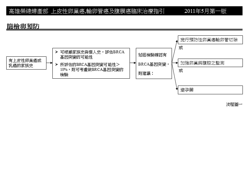 高雄荣民总医院上皮卵巢癌输卵管癌腹膜癌诊療原则.ppt_第2页