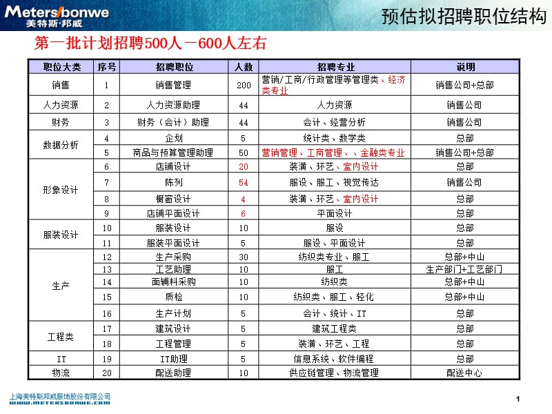 招聘宣传口号.ppt_第2页