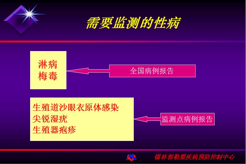 病诊断标准和报病要求.ppt_第2页