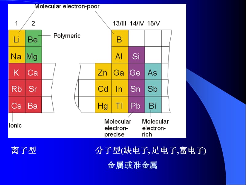 第6章主族元素的有机金属化合物.ppt_第2页