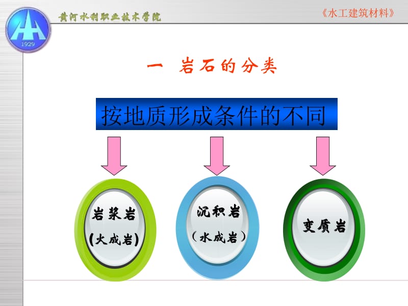 项目六砌筑块材检测.ppt_第3页