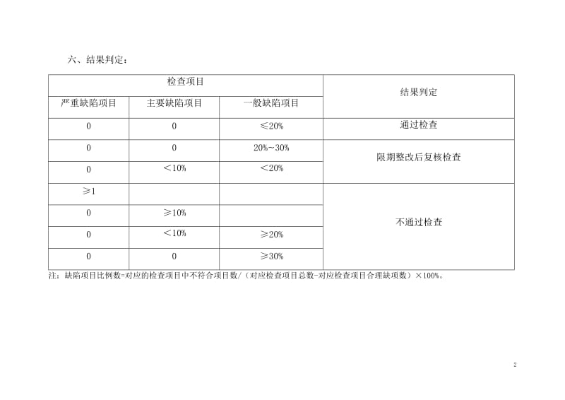 药品经营质量管理规范现场检查评定细则.doc_第2页