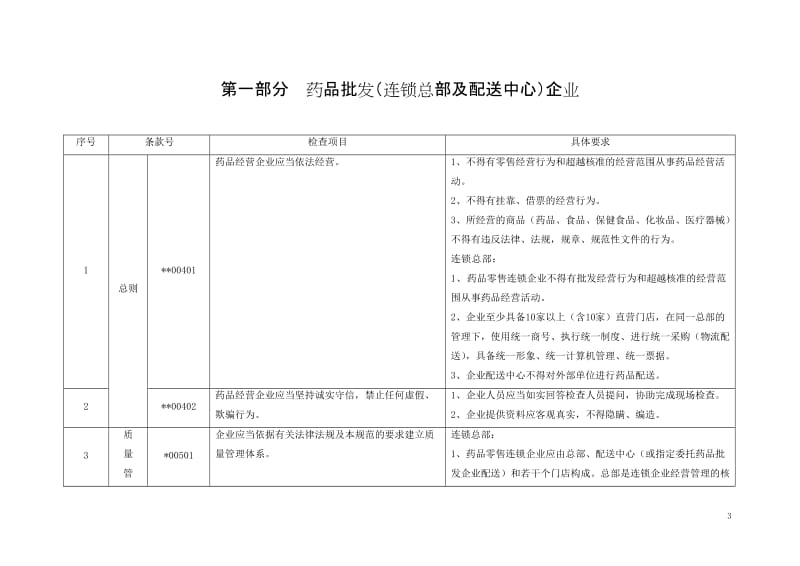 药品经营质量管理规范现场检查评定细则.doc_第3页