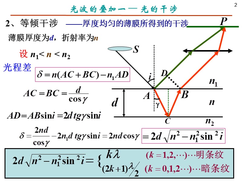 薄膜干涉.ppt_第2页