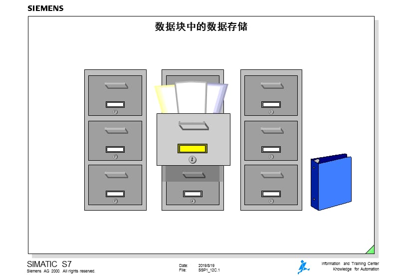 西门子数据块中的数据存储.ppt_第1页