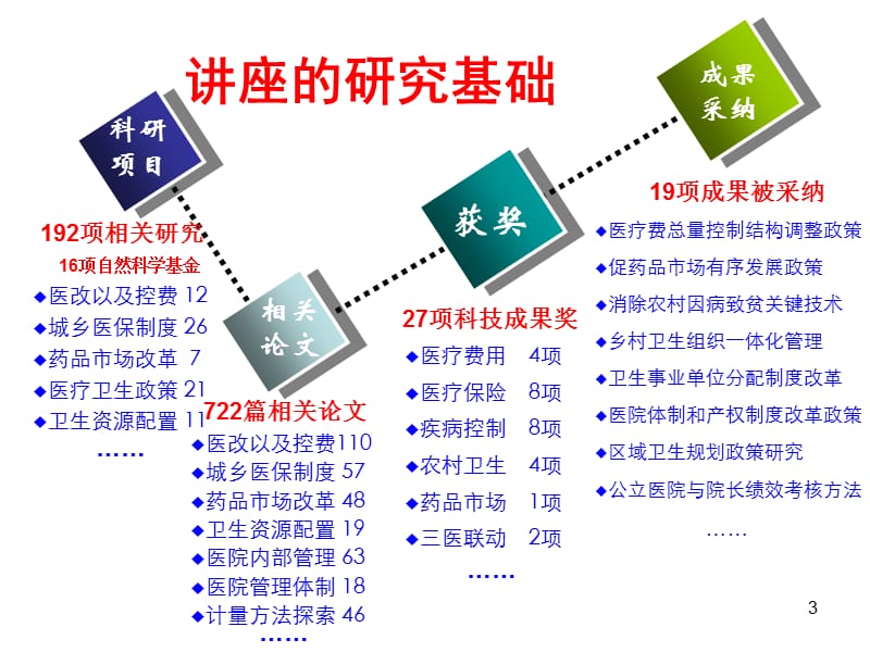 论医改和公卫体系建设暨三年解决问题策略课件.ppt_第3页