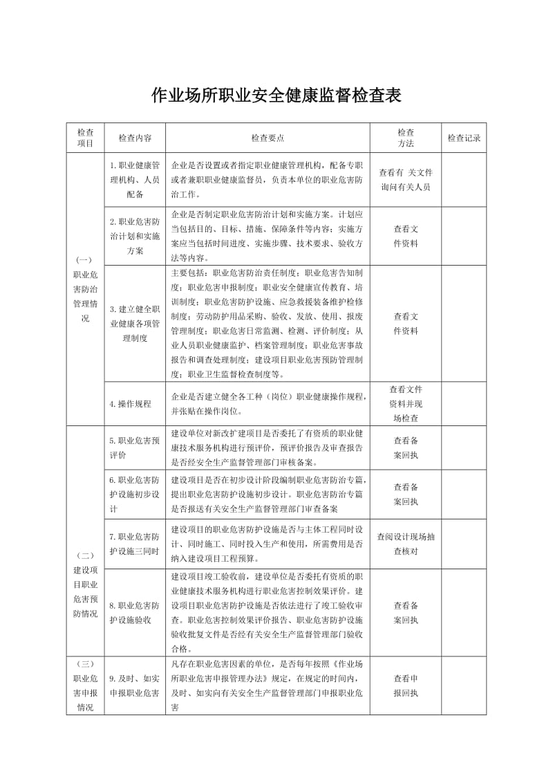 作业场所职业安全健康监督检查表.doc_第1页