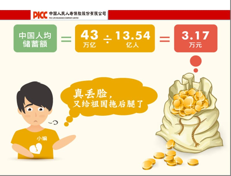 中国人爱存钱.ppt_第3页