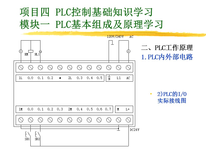 项目四PLC控制基础知识学习模块一PLC基本组成及原理学习.ppt_第3页