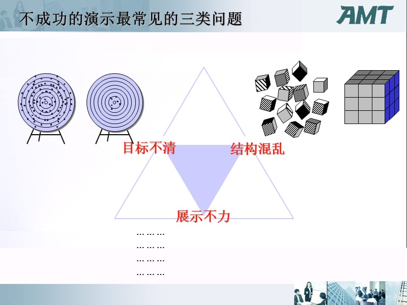 做一流结构化思考形象化表达用图表说.ppt_第3页