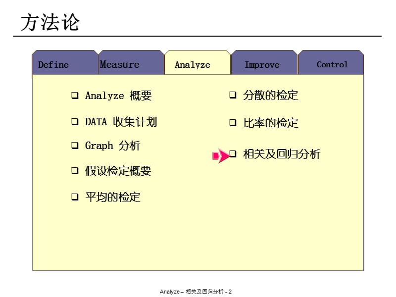 相关及回归分析.ppt_第2页