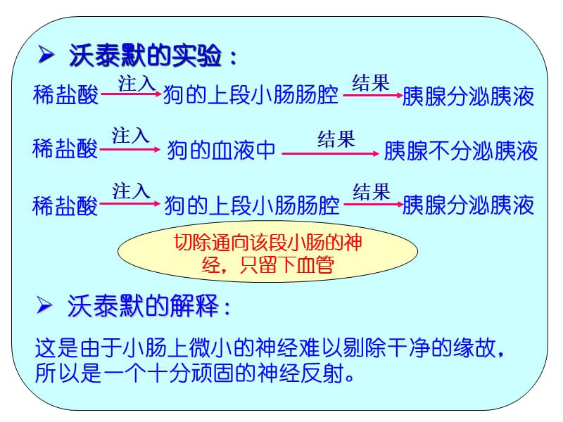 通过激素的调节【稳态与环境】新课标.ppt_第3页