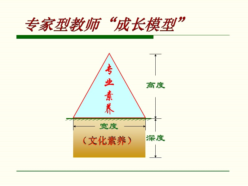 做一个专家型教师.ppt_第2页