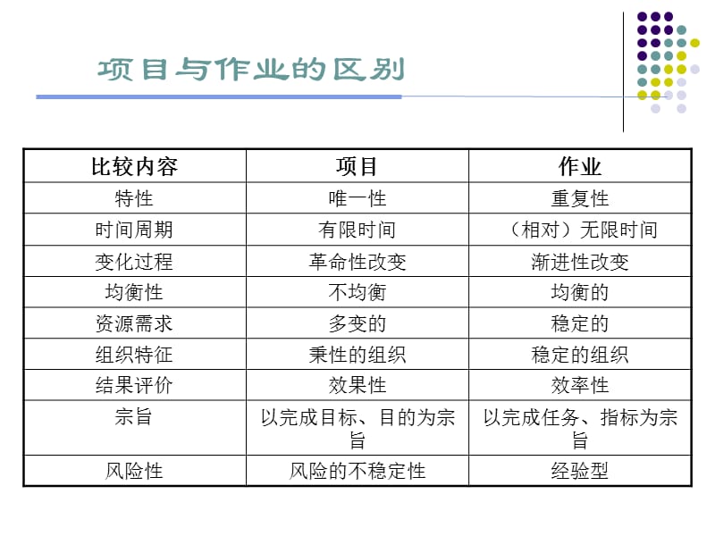 项目管理——节点控制.ppt_第3页