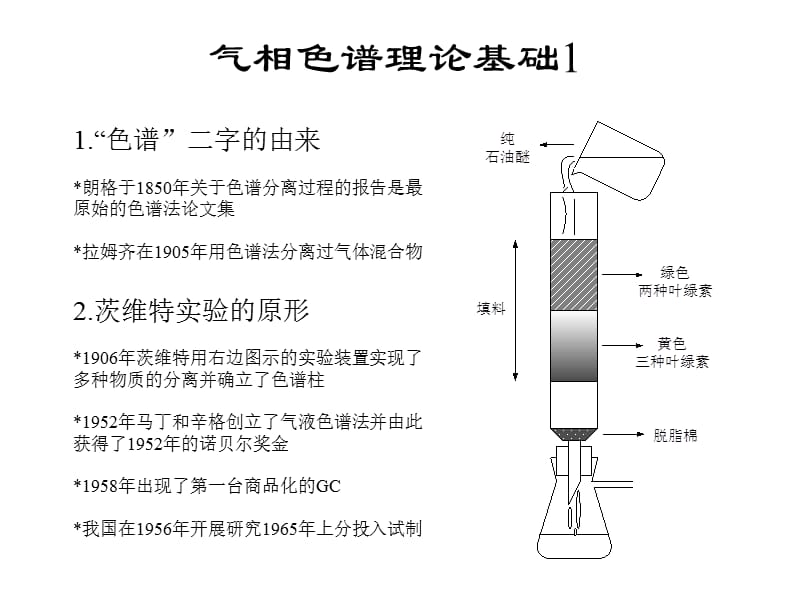 气相色谱理论基础.ppt_第1页