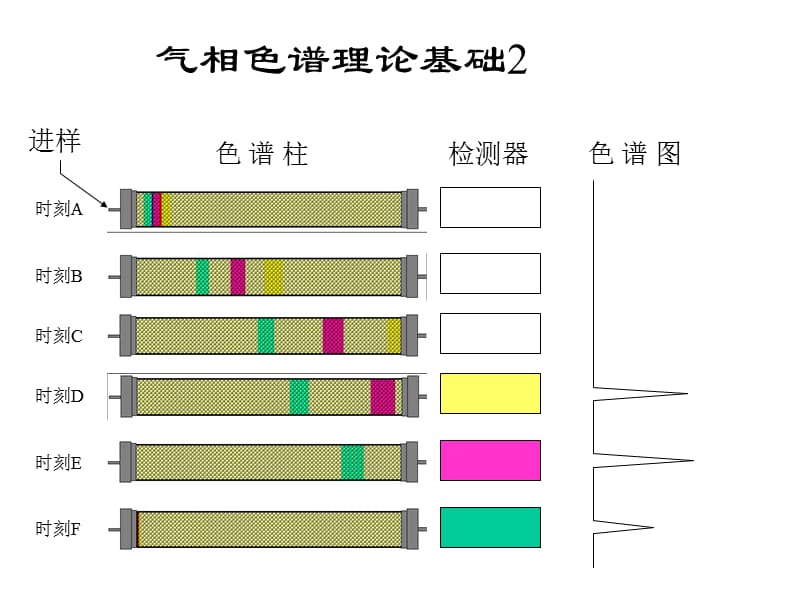 气相色谱理论基础.ppt_第2页