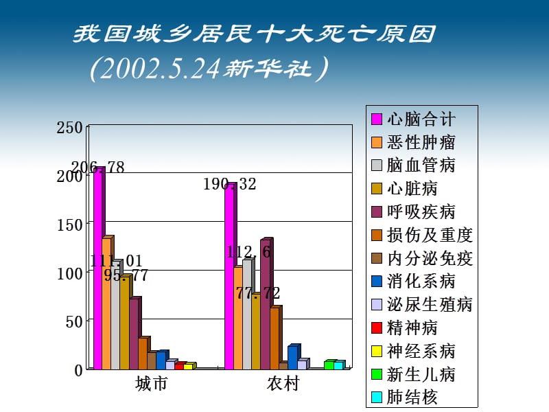 高血压病ppt课件.ppt_第2页