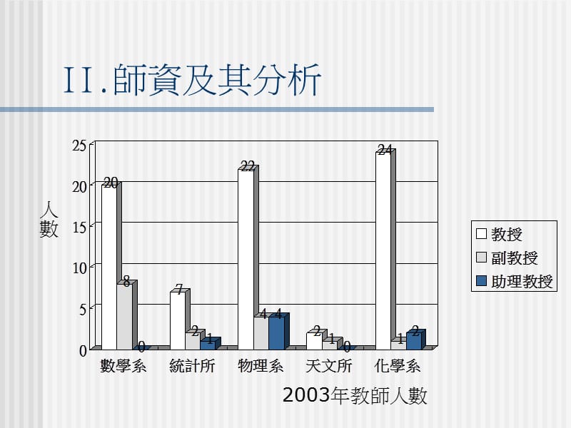 清华大学理学院.ppt_第3页