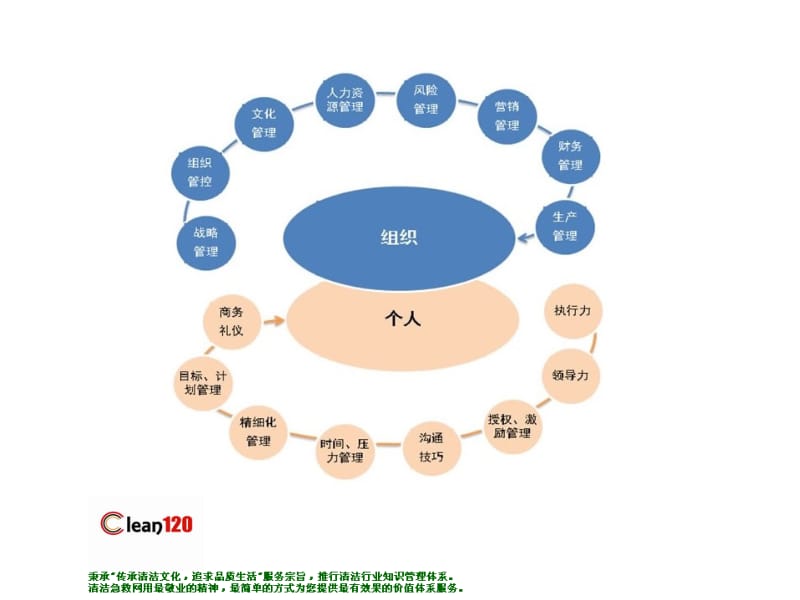 清洁顾问研究清洁行业目的.ppt_第3页