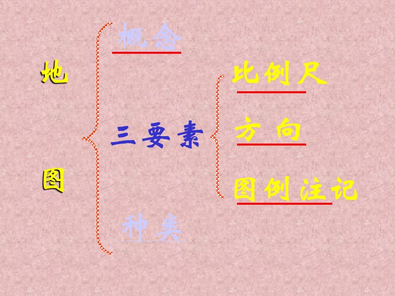 沾化二中王学哲.ppt_第2页