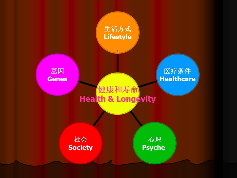 社会心理健康PsychosocialHealth.ppt_第3页