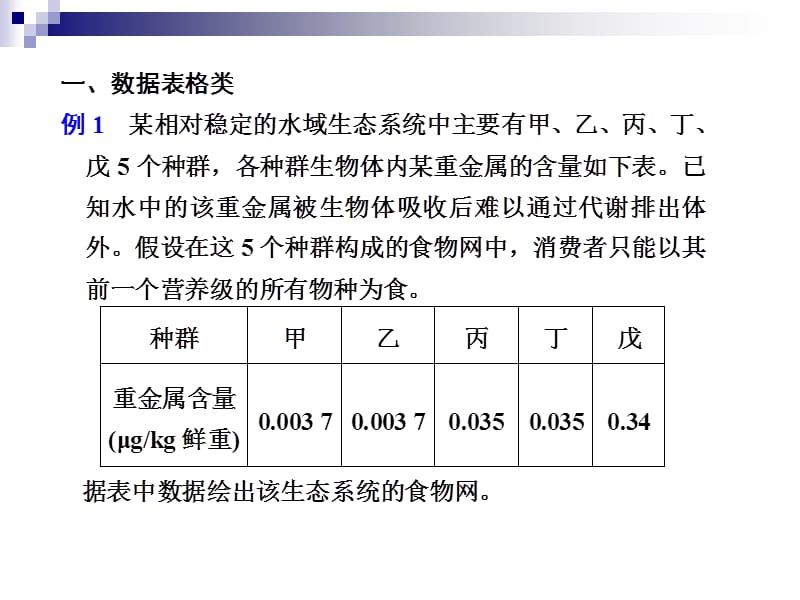 金牌学案13届高考生物二轮专题复习课件考前冲刺专题二题型1曲线类答题模板3.ppt_第3页