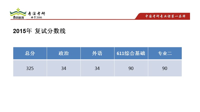 中央戏剧学院30戏剧文学系学术硕士编剧方向.ppt_第3页