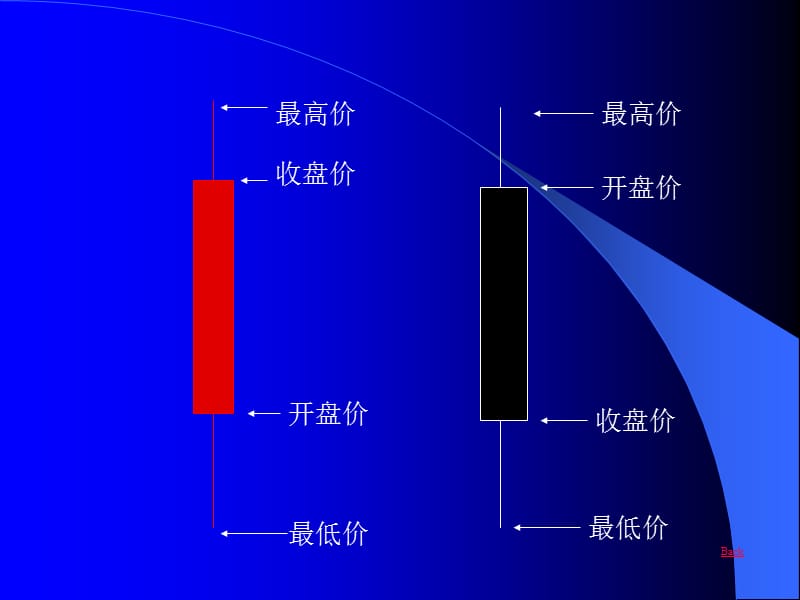 线图研判技巧.ppt_第3页