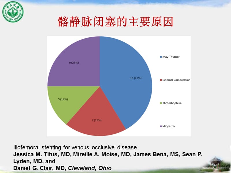 髂静脉狭窄支架治疗的循证医学研究.ppt_第3页