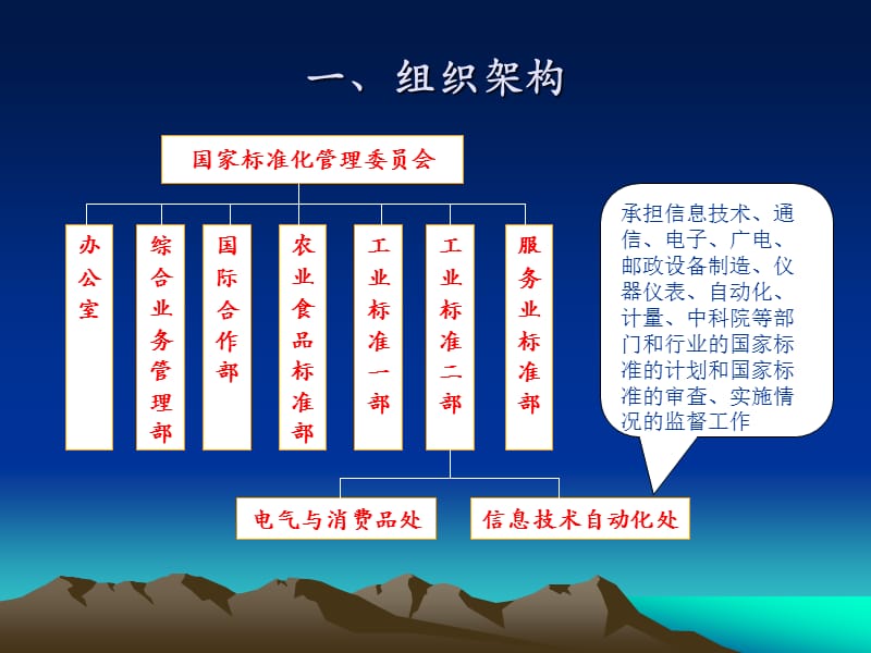 信息技术标准化工作介绍说明.ppt_第3页