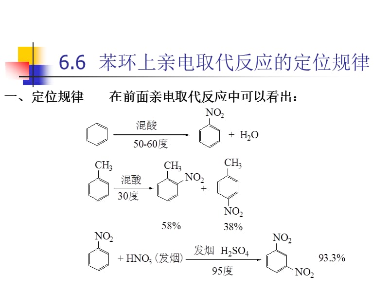 苯环上亲电取代反应的定位规律.ppt_第1页