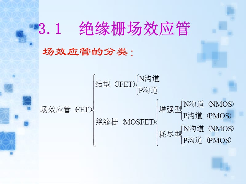 第3章场效应管及其放大电路ppt课件.ppt_第3页