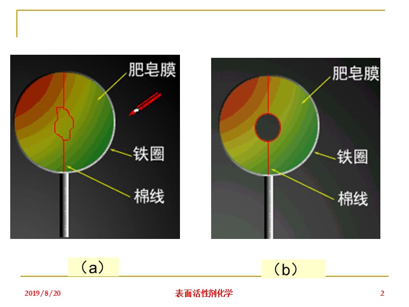 表面活剂分析和试验法课件.ppt_第2页