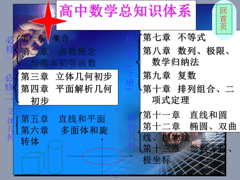 图象性质.ppt_第2页