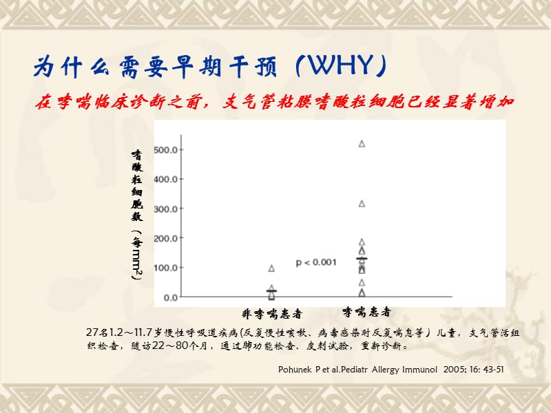 婴幼儿喘息的早期刘建梅.ppt_第3页