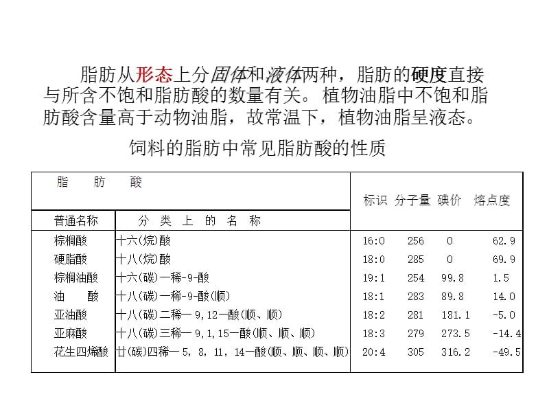 第6章脂肪与动物营养2ppt课件.ppt_第3页