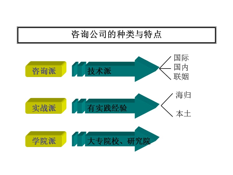 中国企业与企业家.ppt_第3页