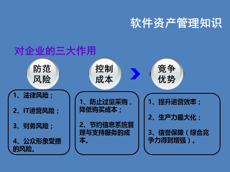 软件资产管理相关知识和实施方法介绍.ppt_第3页