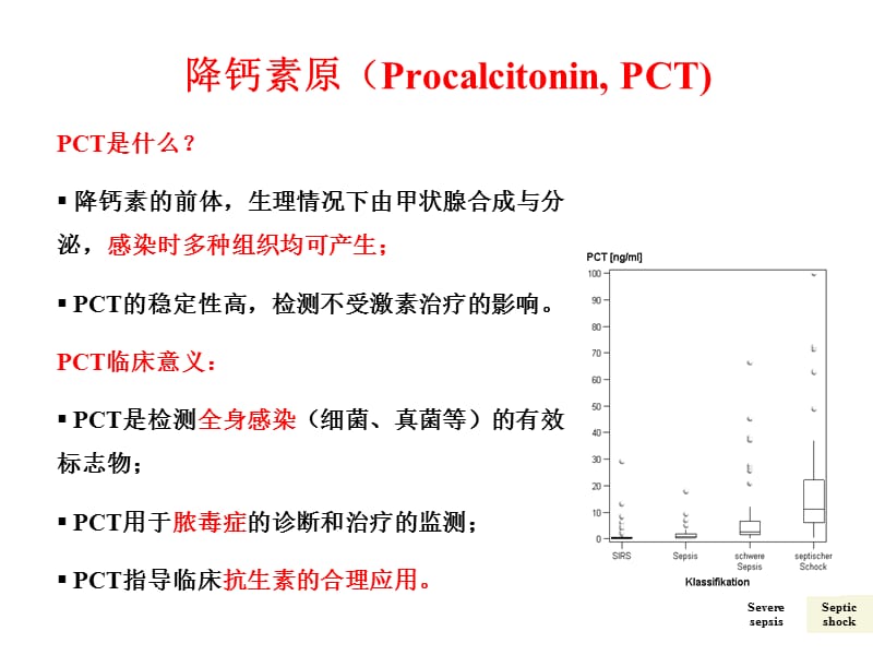 降钙素原及其临床应用山东省千佛山医院解建.ppt_第2页