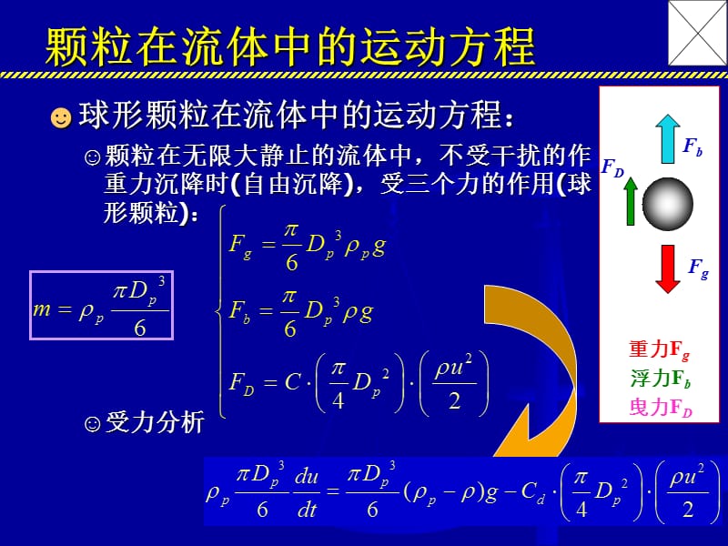 颗粒速度和阻力移液管粒度分析法.ppt_第3页