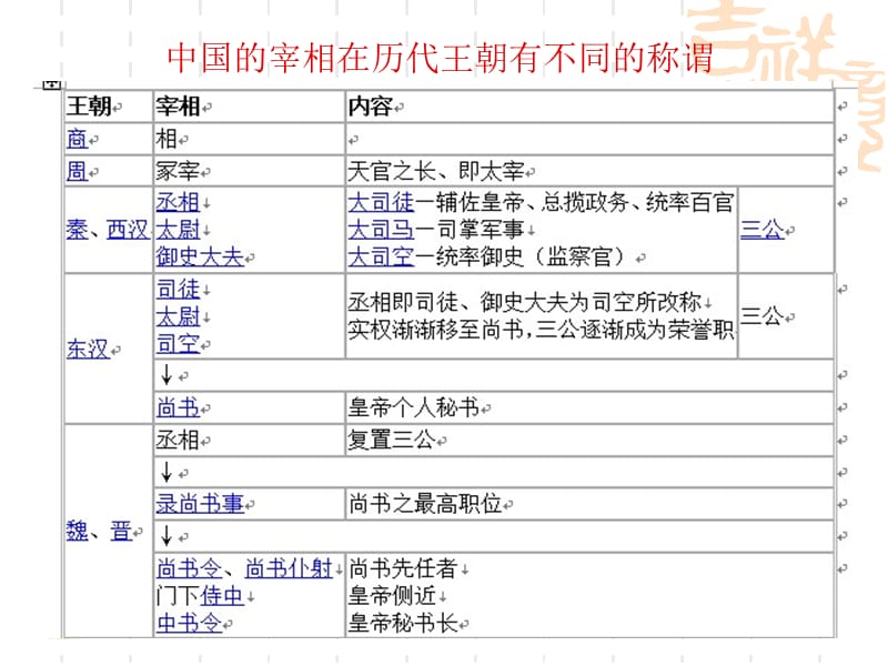 中国古代宰辅制度ppt课件.ppt_第3页