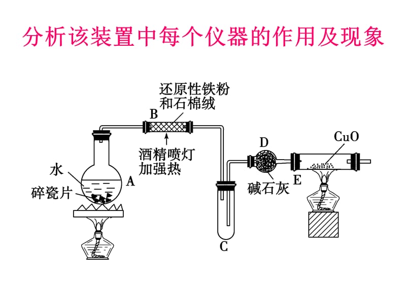 铁及其化合物.ppt_第3页