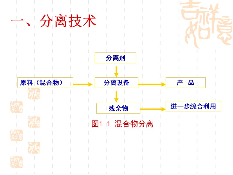 病毒的研究方法.ppt_第3页