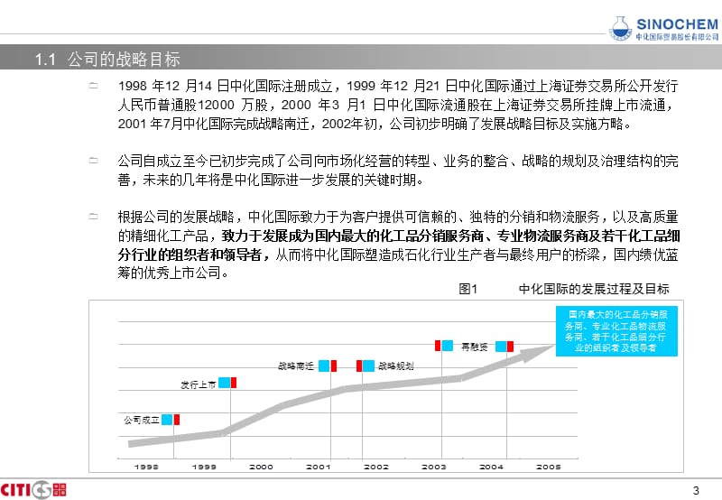 中化国际持续融资项目建议书2.ppt_第3页