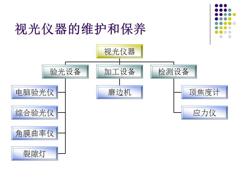 视光仪器的维护和管理.ppt_第3页